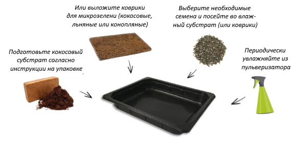 lotok-instruktsiya.png lotok-instruktsiya.png